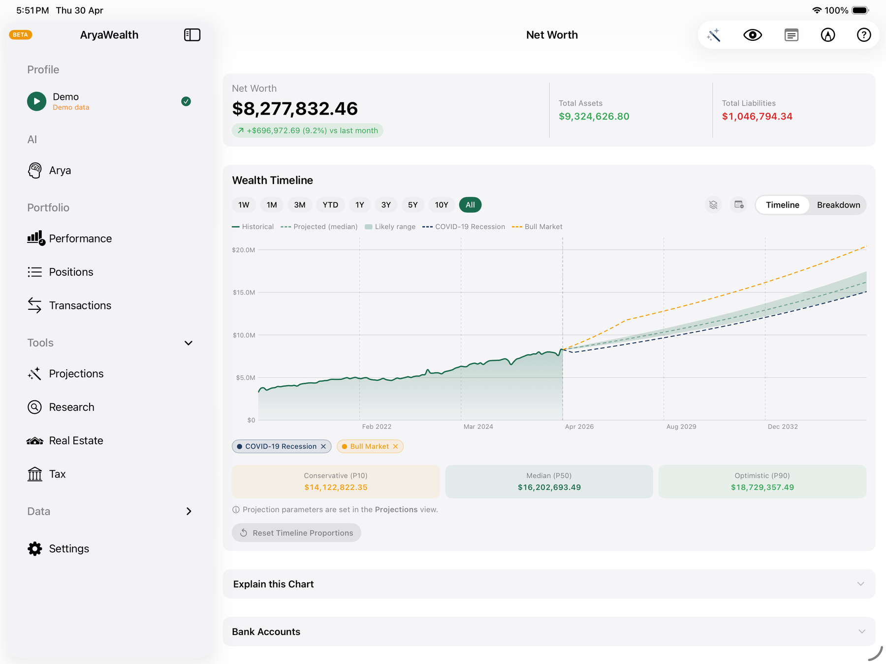 AryaWealth Net Worth dashboard with What-If scenarios overlaid on the wealth timeline