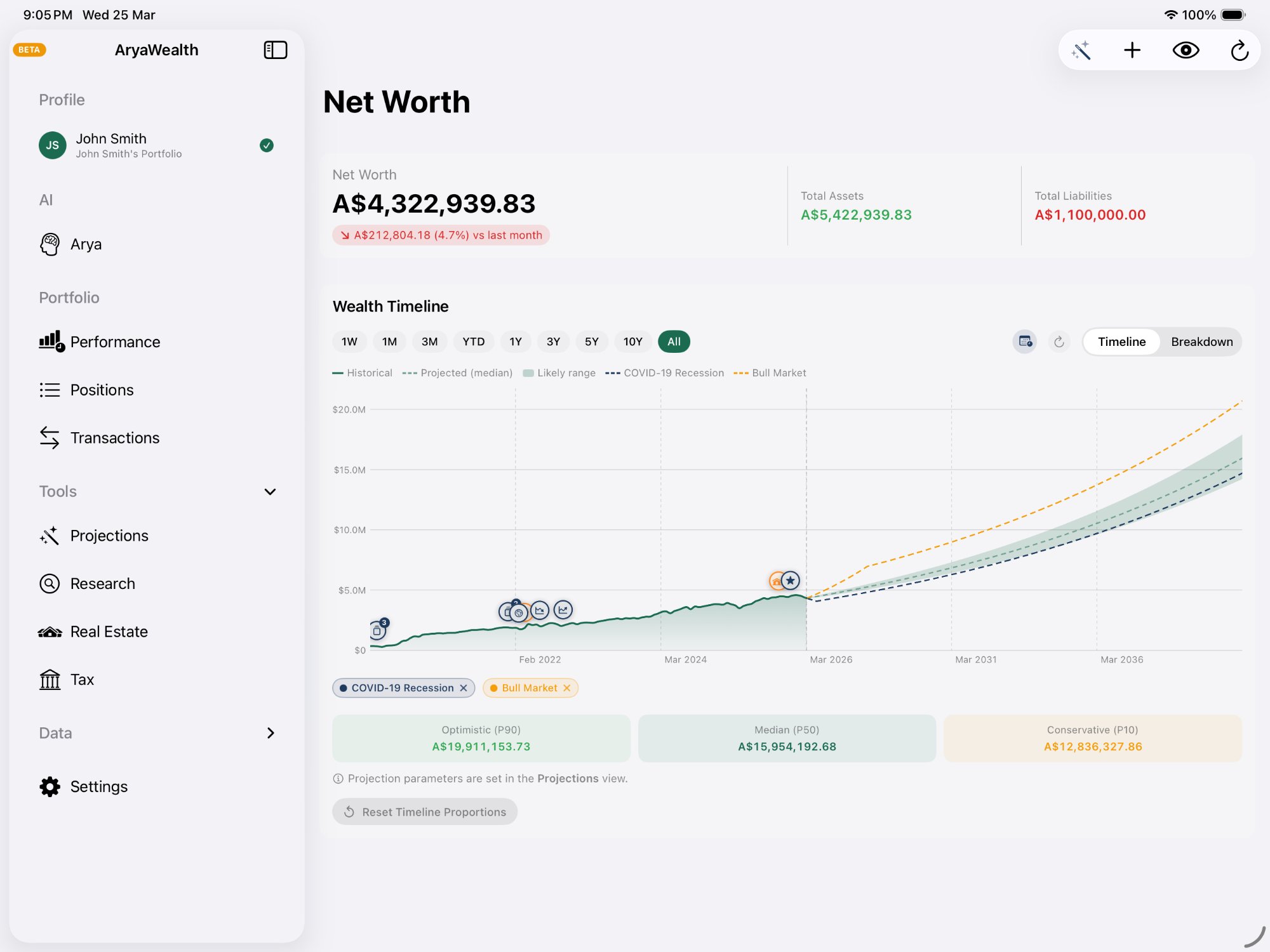 AryaWealth Net Worth Dashboard with What-If Scenarios