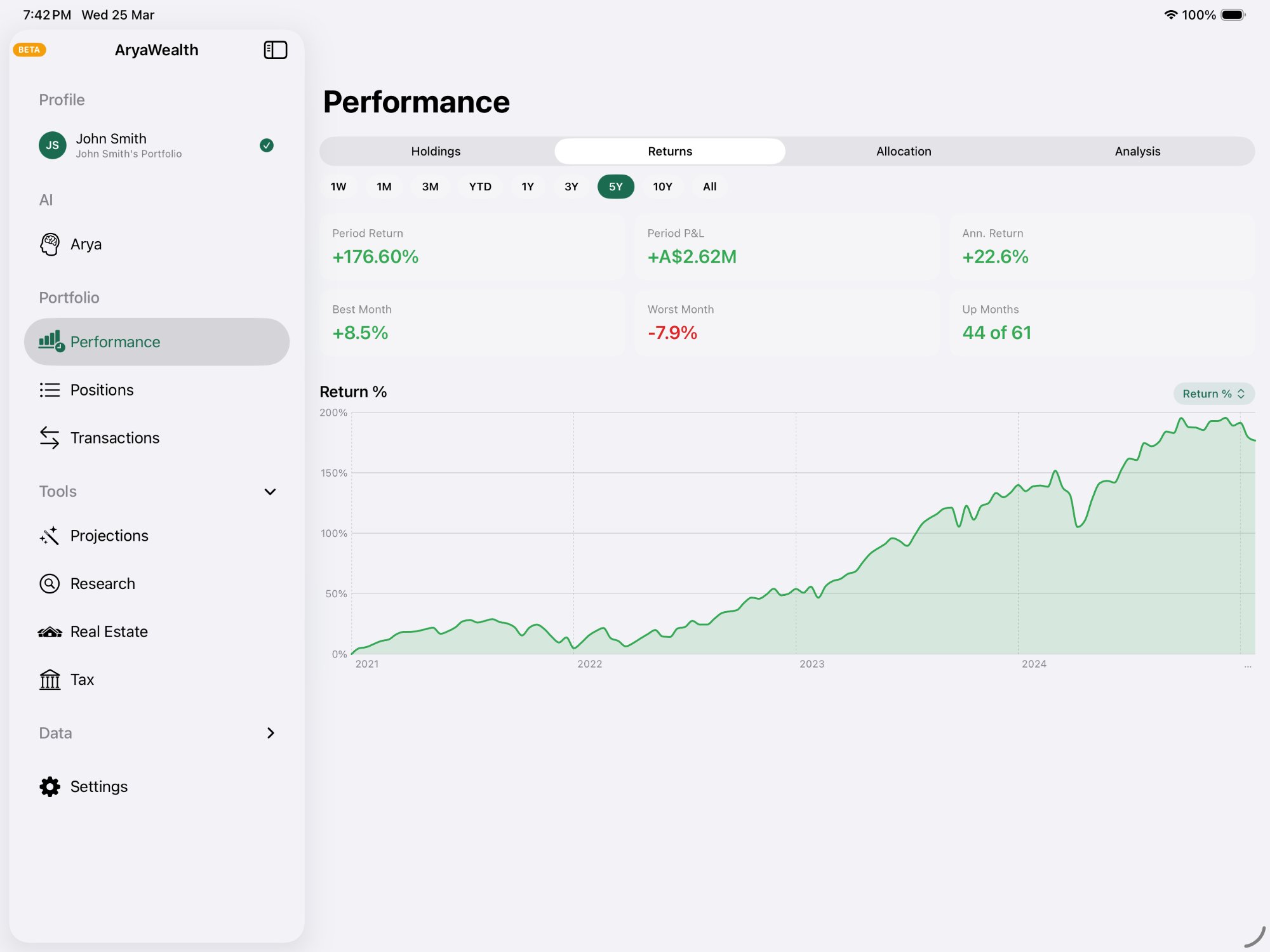 Time-weighted return chart