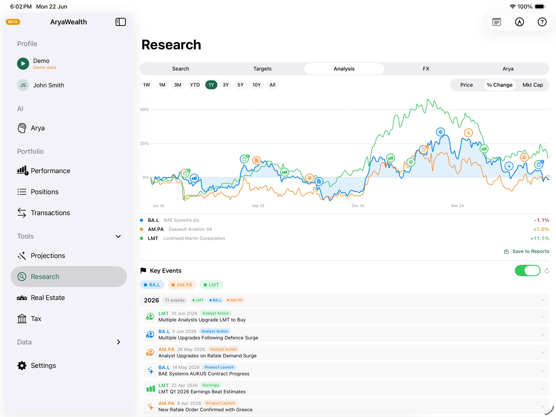 Multi-security comparison chart with normalised returns and key events