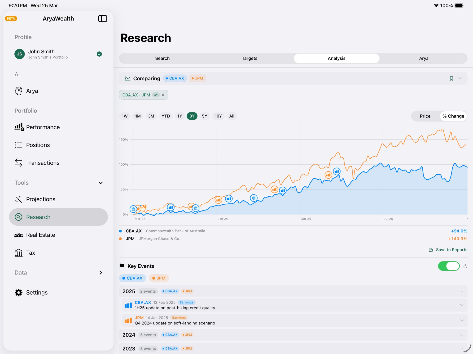 Multi-security comparison chart with milestones