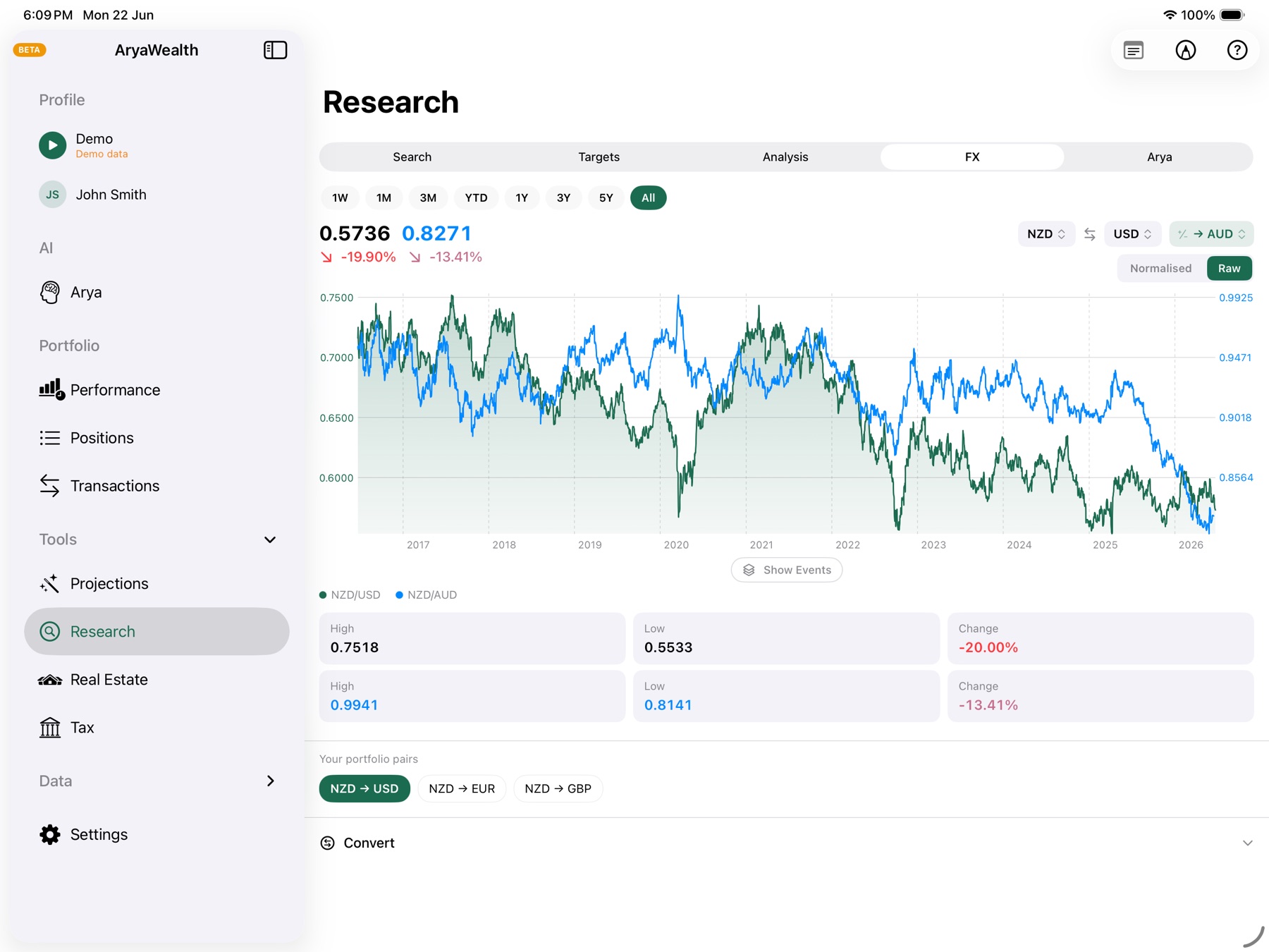 FX rate tracker with paired pair comparison and AI-generated key events