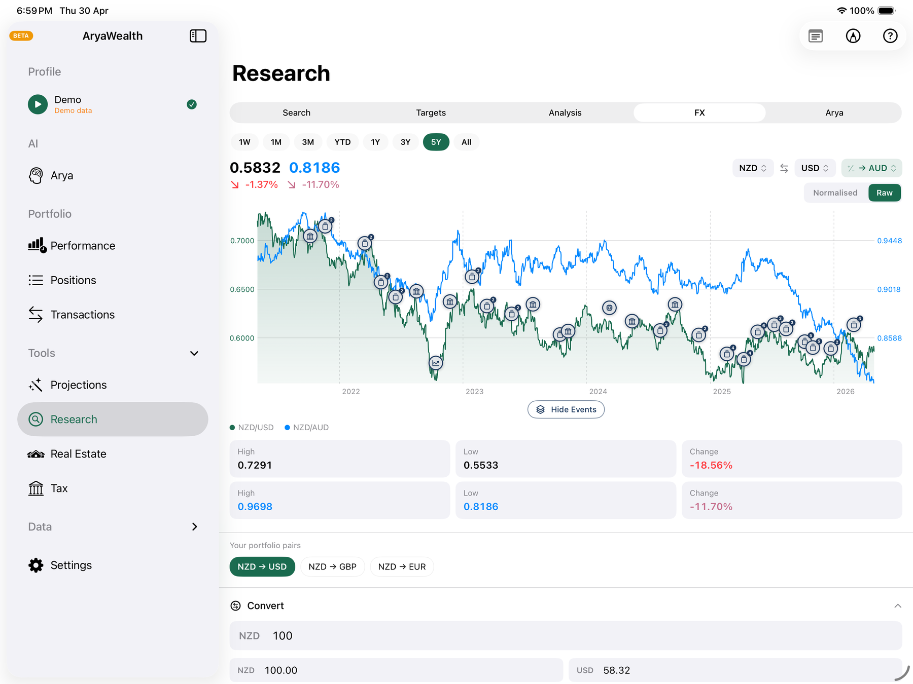 FX rate tracker with paired pair comparison and AI-generated key events
